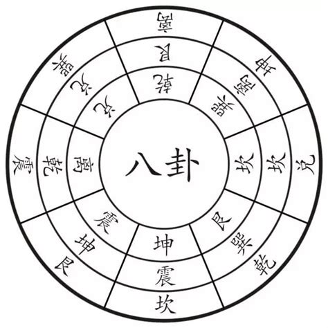 八卦方位口訣|後天八卦數字五行：最完整解說：八卦口訣、八卦方位、先天八卦。